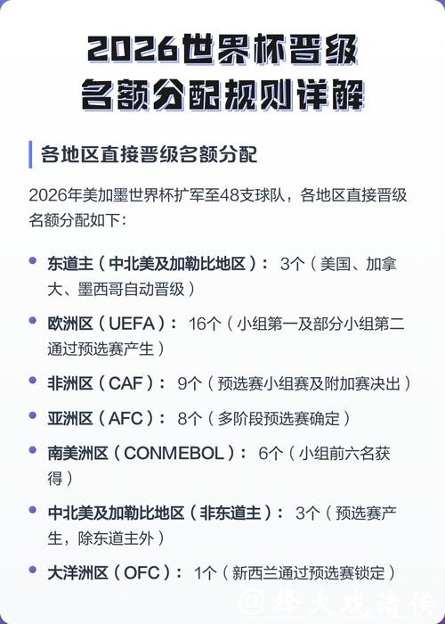 2026世界杯各大洲预选赛规则详解